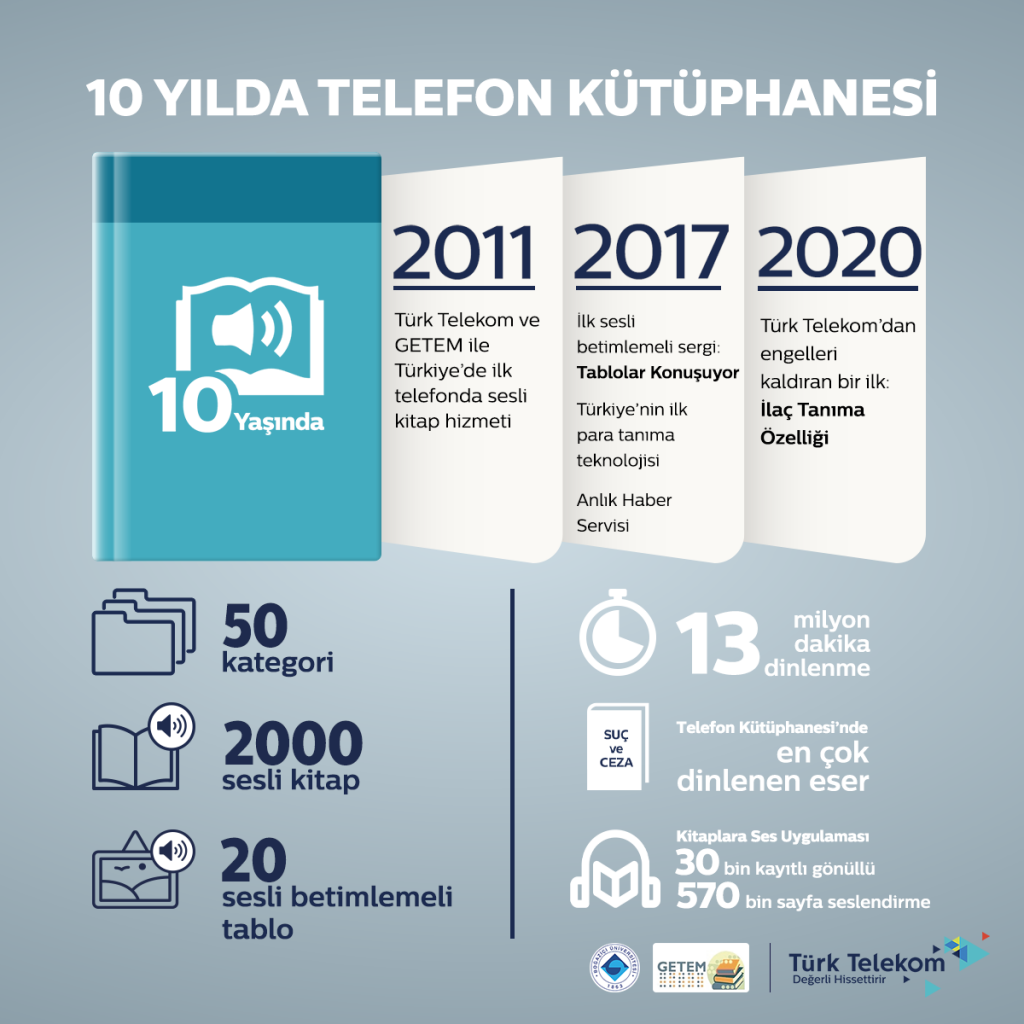 <Türk Telekom Telefon Kütüphanesi 10 yıldır kitapların sesi