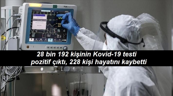 <28 bin 192 kişinin Kovid-19 testi pozitif çıktı, 228 kişi hayatını kaybetti.....