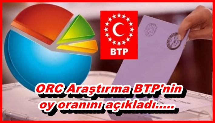 <ORC Araştırma BTP’nin oy oranını açıkladı.....