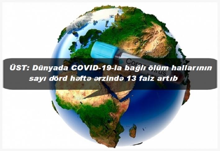 ÜST: Dünyada COVID-19-la bağlı ölüm hallarının sayı dörd həftə ərzində 13 faiz artıb.....