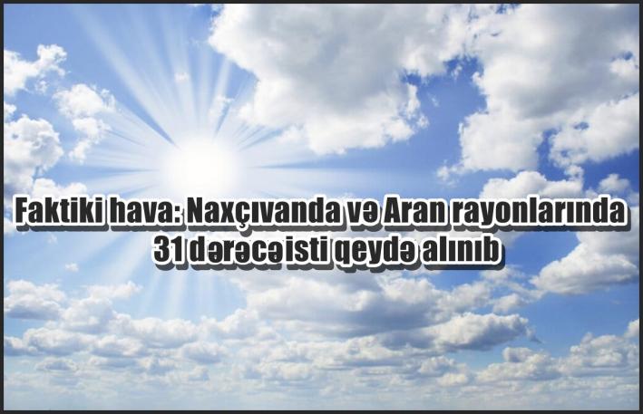 Faktiki hava: Naxçıvanda və Aran rayonlarında 31 dərəcə isti qeydə alınıb